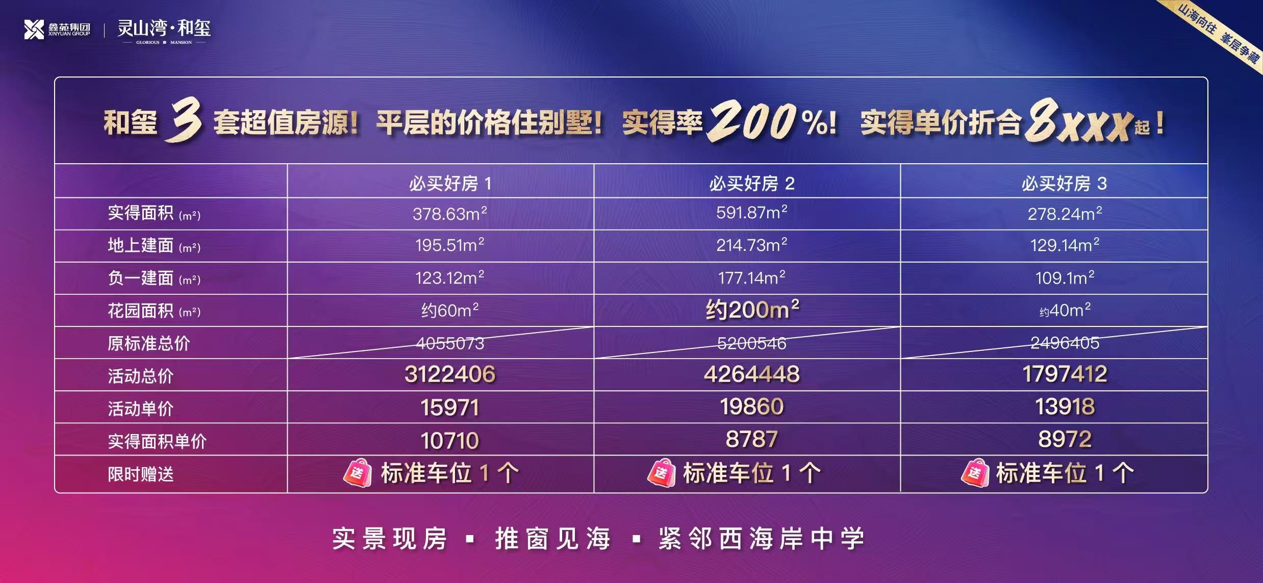 鑫苑灵山湾龙玺