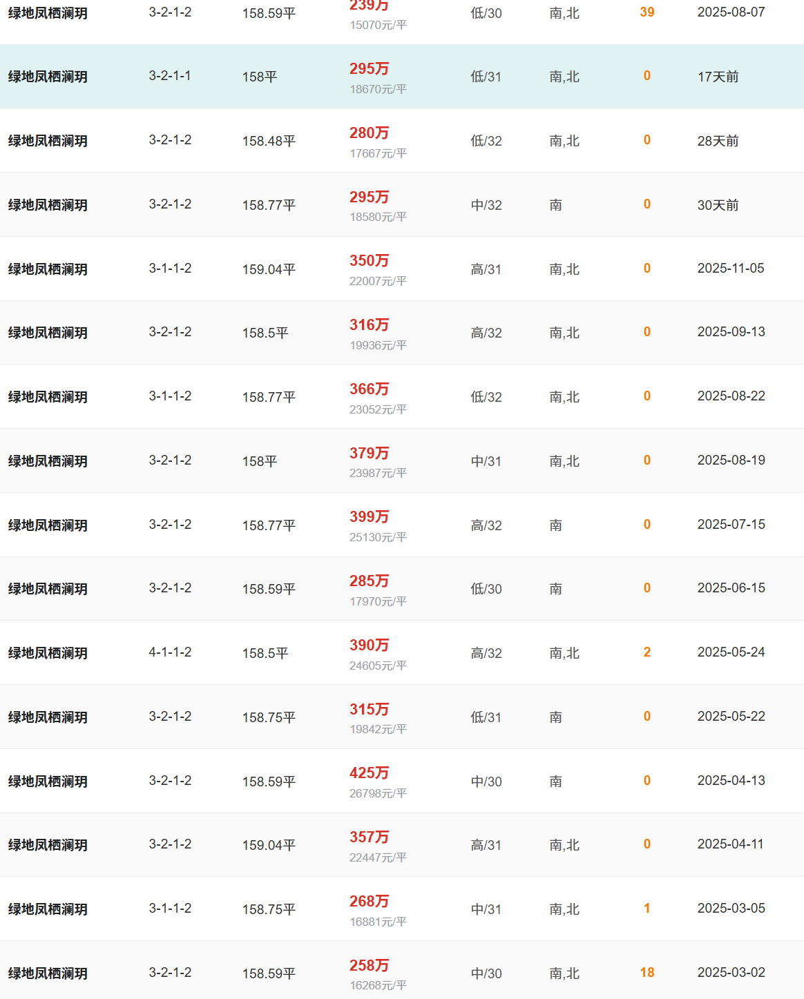 12月158房源.png