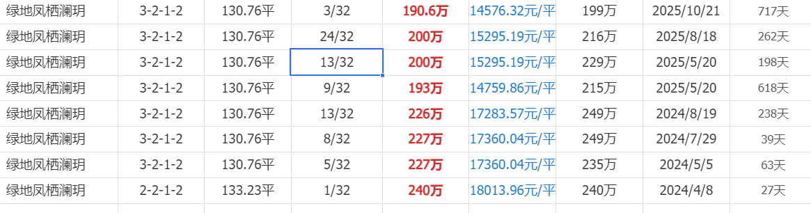 130.76平.png