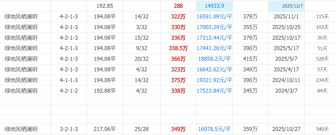 194-217成交参考.png