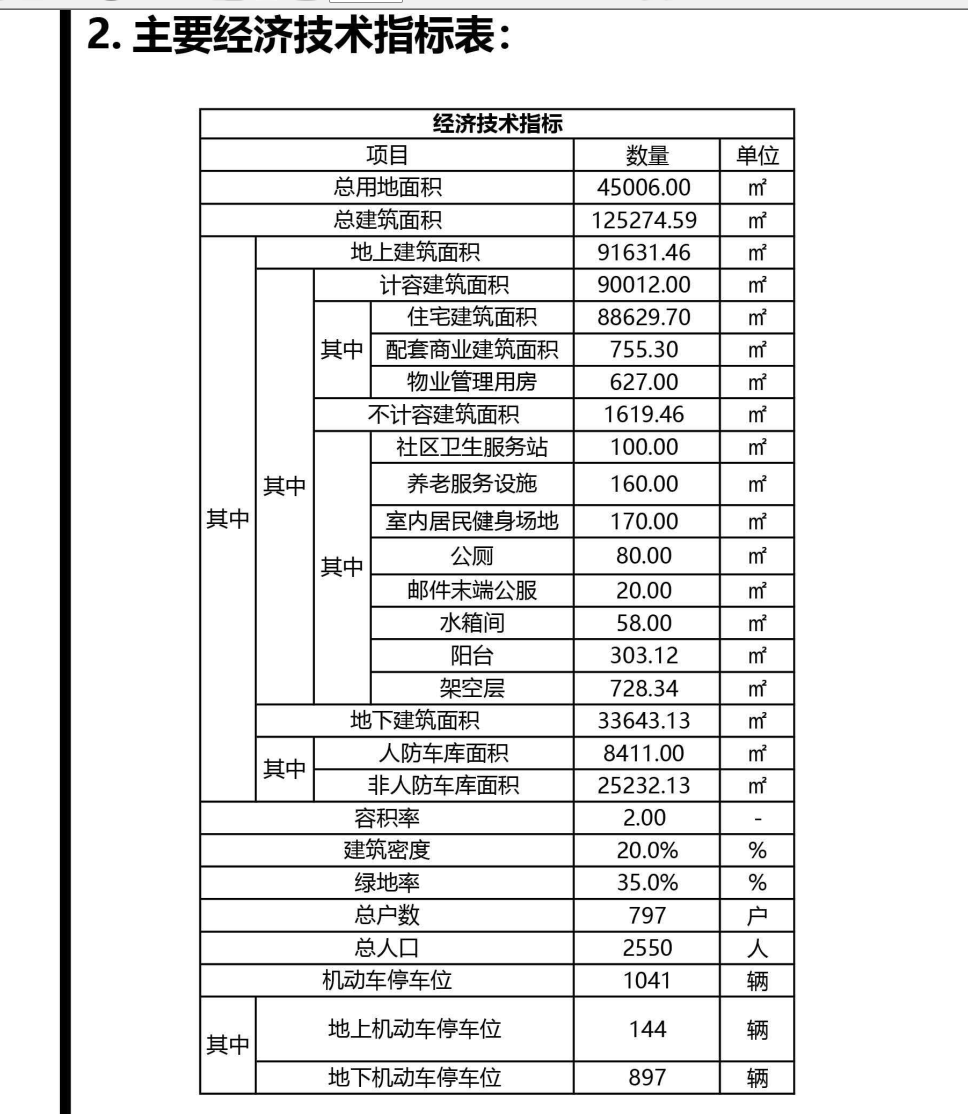 保利青铁和著理想地_指标.png