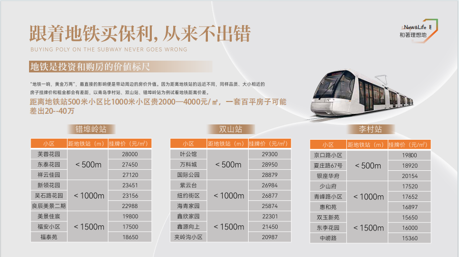 保利青铁和著理想地_海报_地铁价值.png