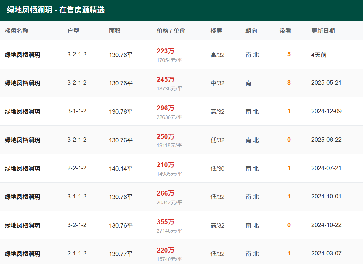 绿地凤栖澜玥_户型图_130㎡.png
