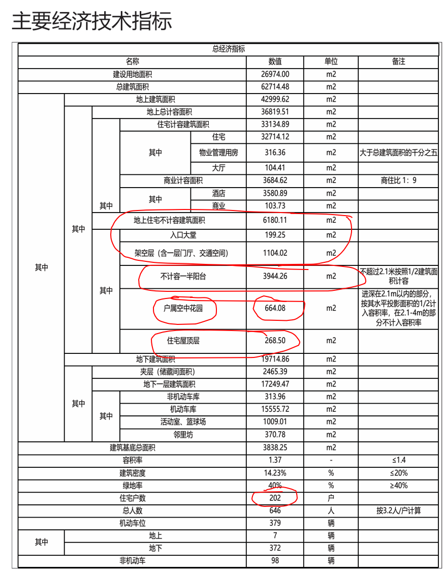 衡山路壹号福瀛_指标表.png