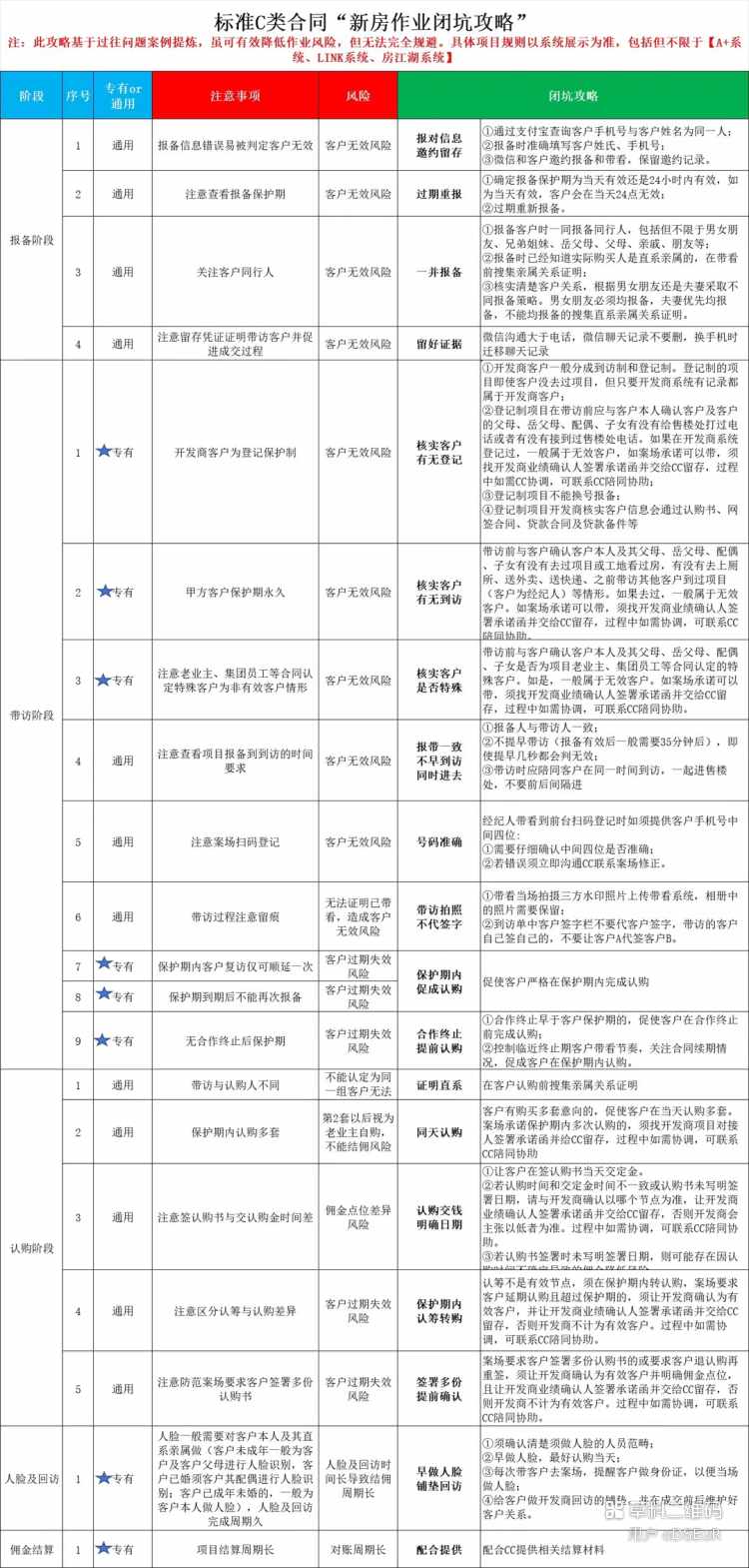 建大悦海_资料_中介作业攻略.jpg