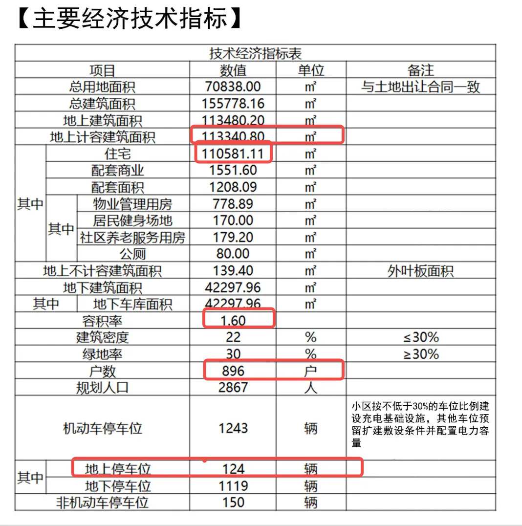 城发灵湾瑞城_公示_截图_008.png